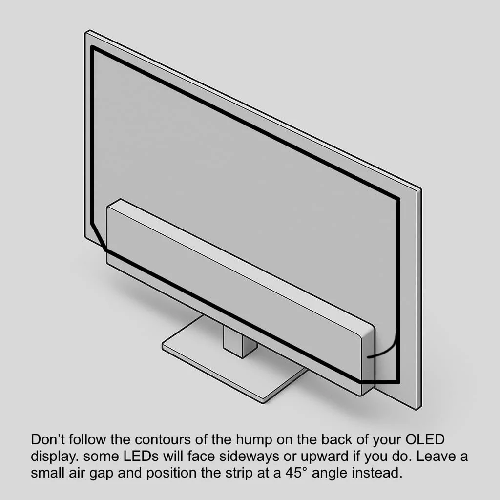 Official MediaLight illustration of strip placement around the back of a TV